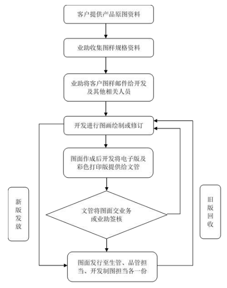 模切厂接单后的设计流程