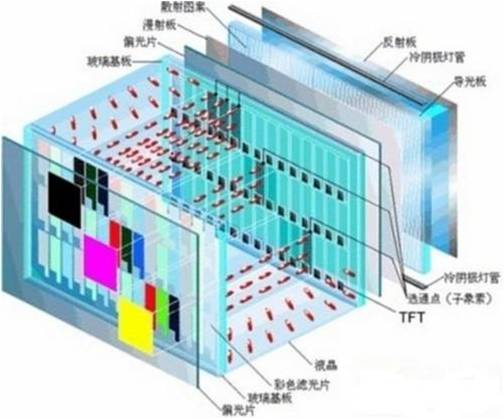 PC应用于平板液晶显示器领域