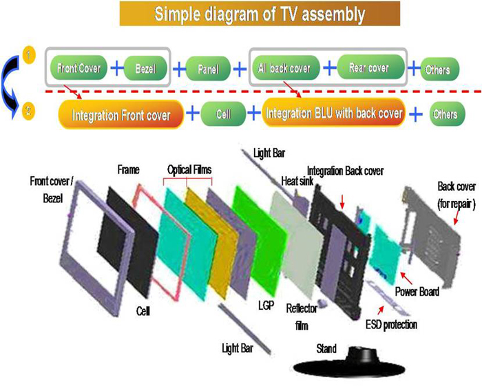 PC应用于电视TV领域